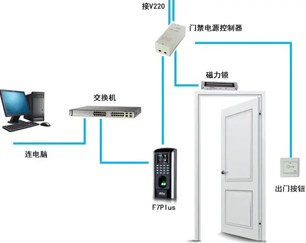 詳解zkteco門禁安裝步驟，讓您輕松掌握安裝技巧