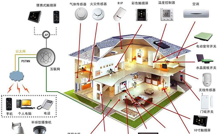 武漢智能工程主要包括哪些系統(tǒng)？
